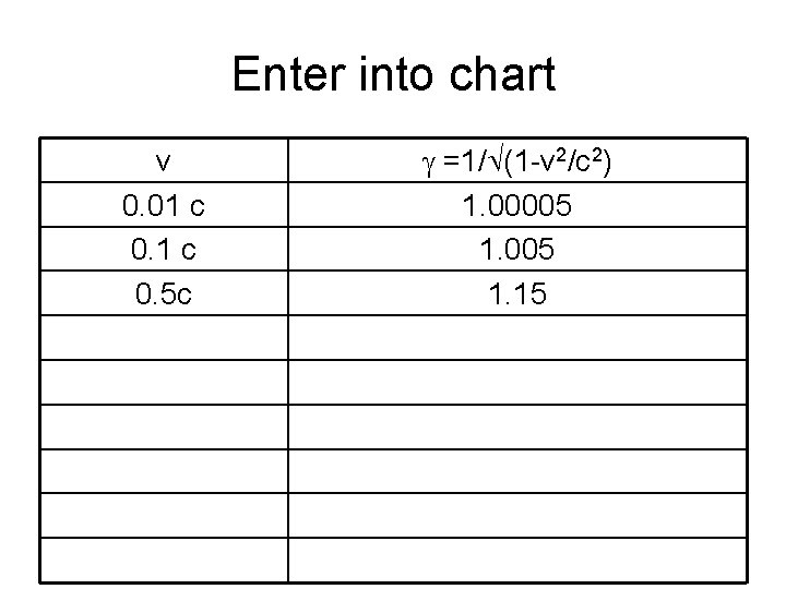 Enter into chart v 0. 01 c 0. 5 c g =1/ (1 -v