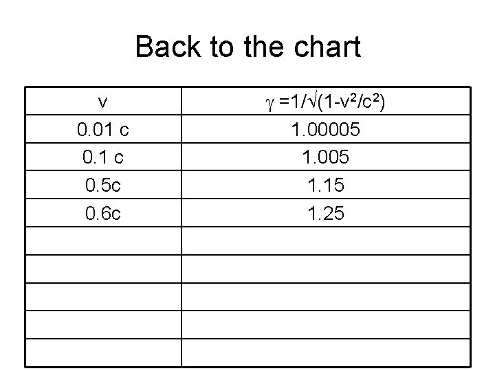 Back to the chart v 0. 01 c 0. 5 c 0. 6 c