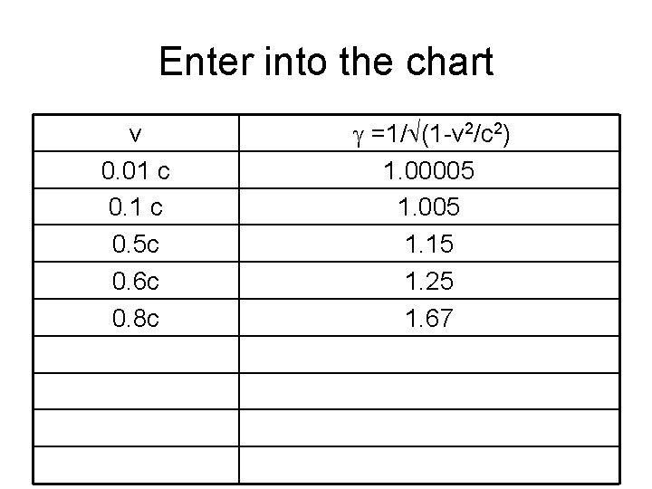 Enter into the chart v 0. 01 c 0. 5 c 0. 6 c