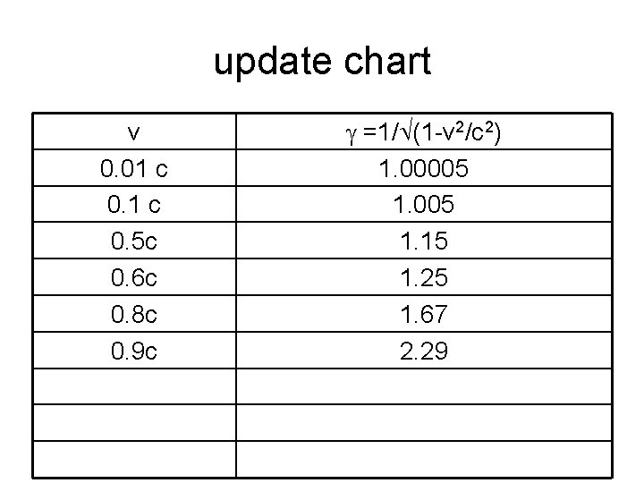 update chart v 0. 01 c 0. 5 c 0. 6 c 0. 8