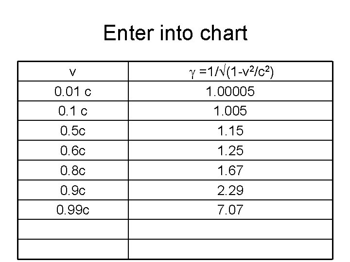 Enter into chart v 0. 01 c 0. 5 c 0. 6 c 0.