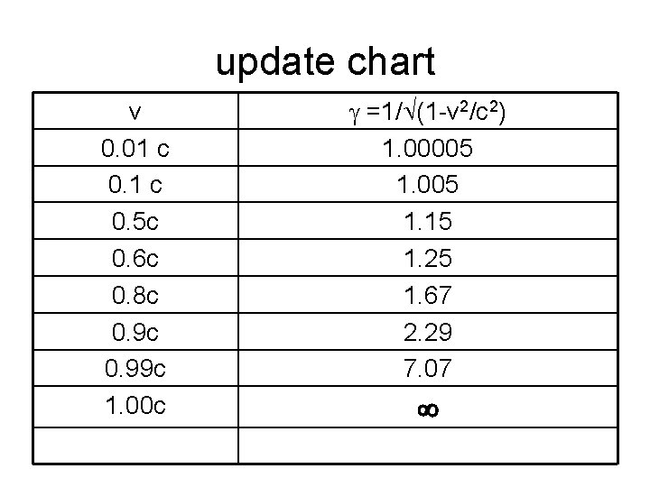 update chart v 0. 01 c 0. 5 c 0. 6 c 0. 8