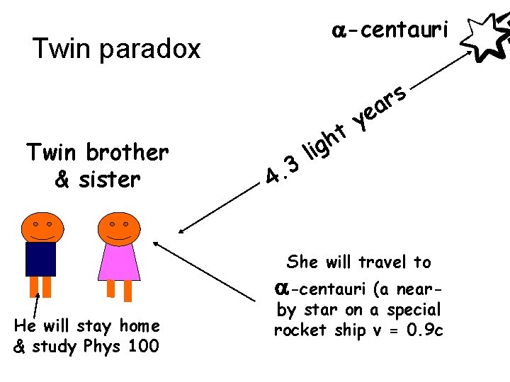 a-centauri Twin paradox Twin brother & sister 3. 4 t h ig s r