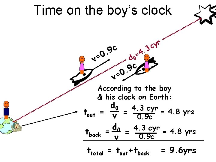 Time on the boy’s clock c 9 0. v= . 4 = d 0