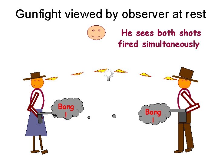 Gunfight viewed by observer at rest He sees both shots fired simultaneously Bang !