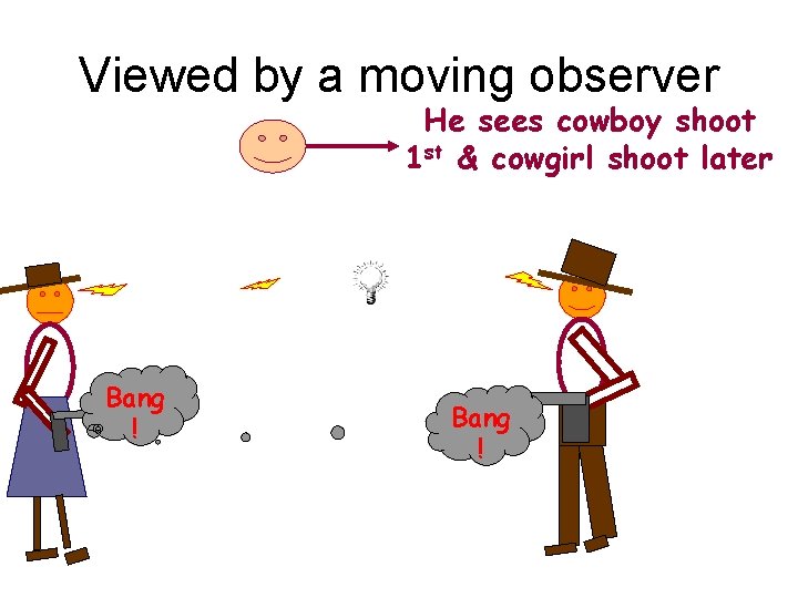 Viewed by a moving observer He sees cowboy shoot 1 st & cowgirl shoot