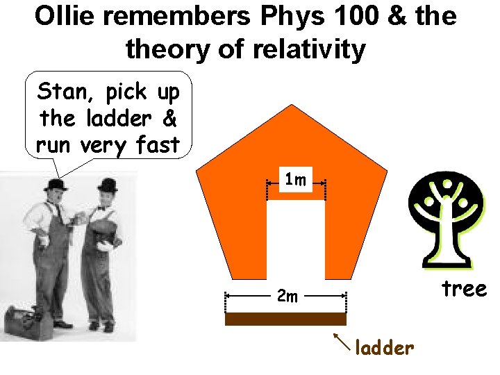 Ollie remembers Phys 100 & theory of relativity Stan, pick up the ladder &