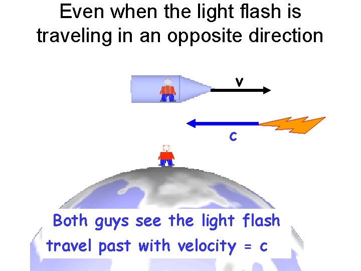 Even when the light flash is traveling in an opposite direction v c Both