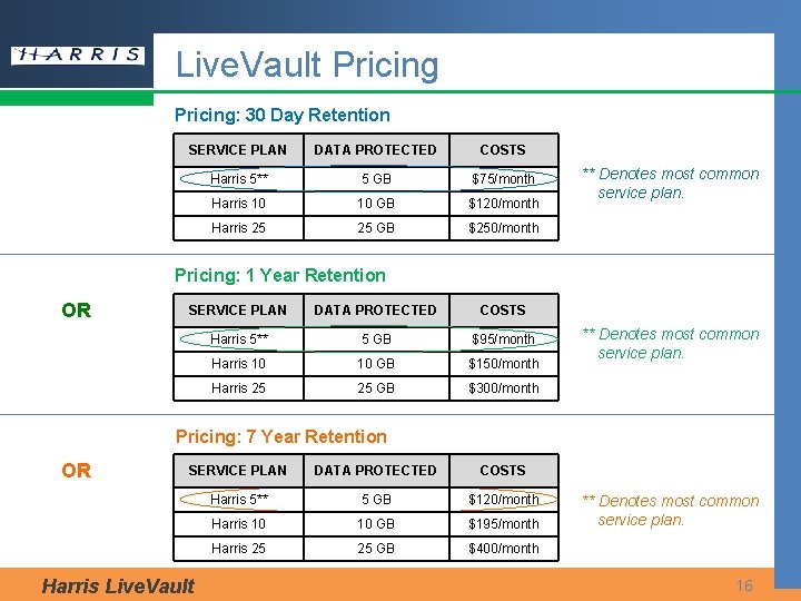 Live. Vault Pricing: 30 Day Retention SERVICE PLAN DATA PROTECTED COSTS Harris 5** 5