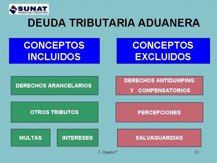 DEUDA TRIBUTARIA ADUANERA CONCEPTOS INCLUIDOS CONCEPTOS EXCLUIDOS DERECHOS ANTIDUMPING DERECHOS ARANCELARIOS Y COMPENSATORIOS OTROS