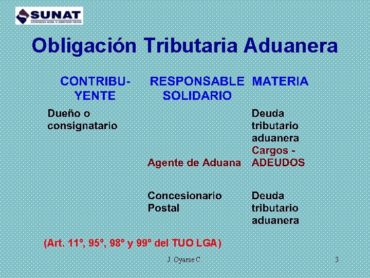 Obligación Tributaria Aduanera (Art. 11º, 95º, 98º y 99º del TUO LGA) J. Oyarse