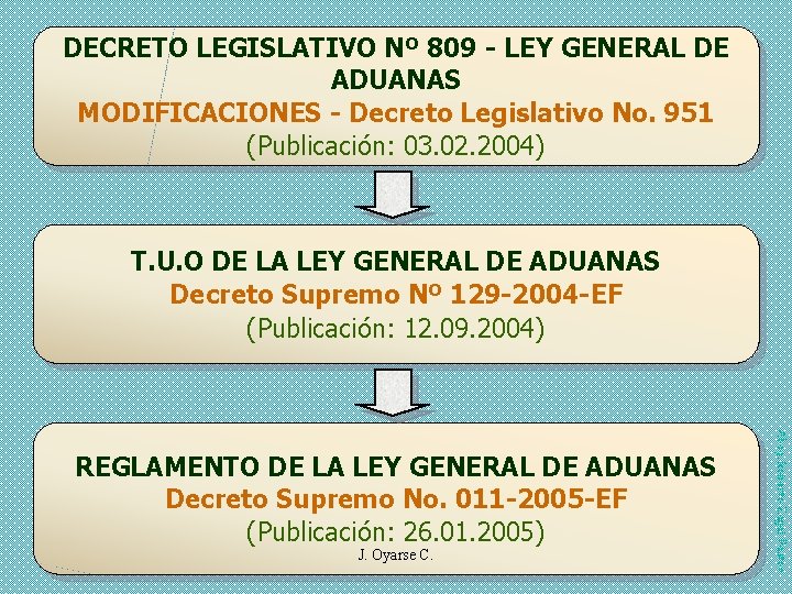 DECRETO LEGISLATIVO Nº 809 - LEY GENERAL DE ADUANAS MODIFICACIONES - Decreto Legislativo No.