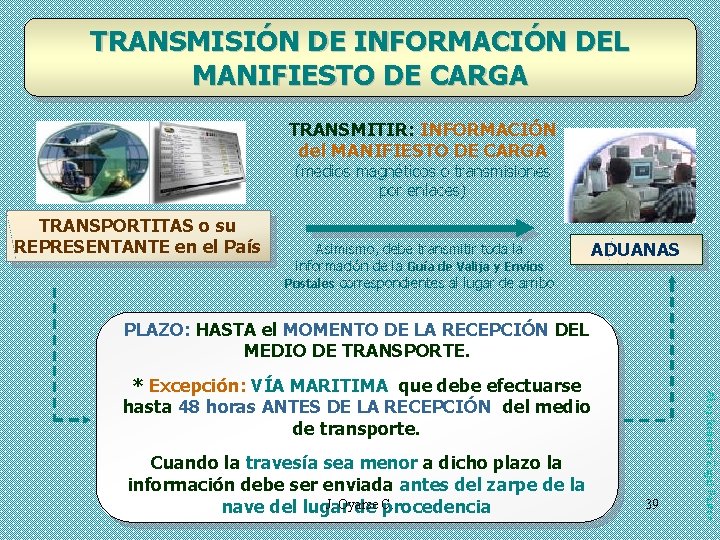 TRANSMISIÓN DE INFORMACIÓN DEL MANIFIESTO DE CARGA TRANSMITIR: INFORMACIÓN del MANIFIESTO DE CARGA (medios