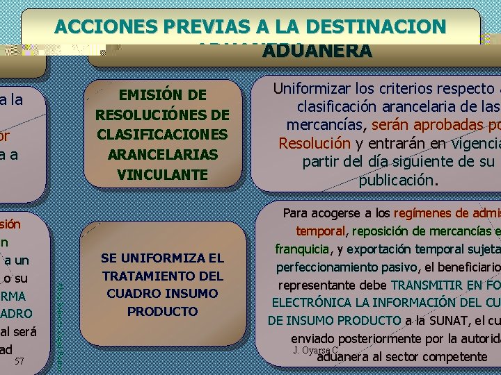 ACCIONES PREVIAS A LA DESTINACION ADUANERA EMISIÓN DE RESOLUCIÓNES DE CLASIFICACIONES ARANCELARIAS VINCULANTE Para