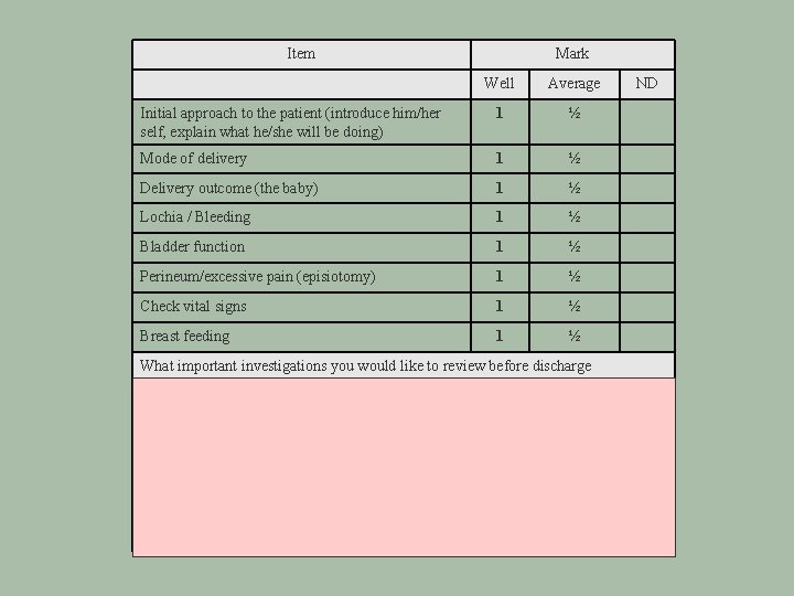 Item Mark Well Average Initial approach to the patient (introduce him/her self, explain what