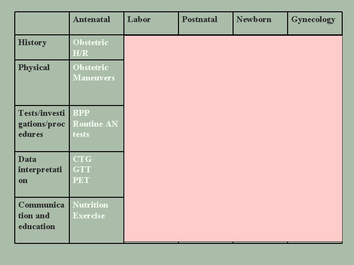 Antenatal Labor History Obstetric H/R Diagnosis of labour Physical Obstetric Maneuvers Progress in labour