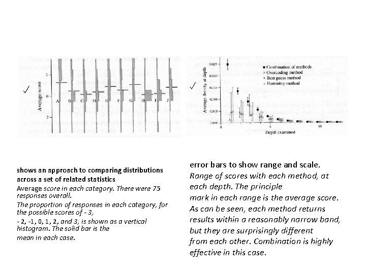 shows an approach to comparing distributions across a set of related statistics Average score