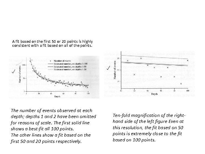 A fit based on the first 50 or 20 points is highly consistent with