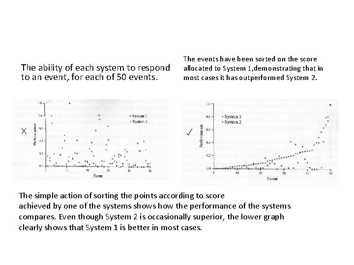 The ability of each system to respond to an event, for each of 50