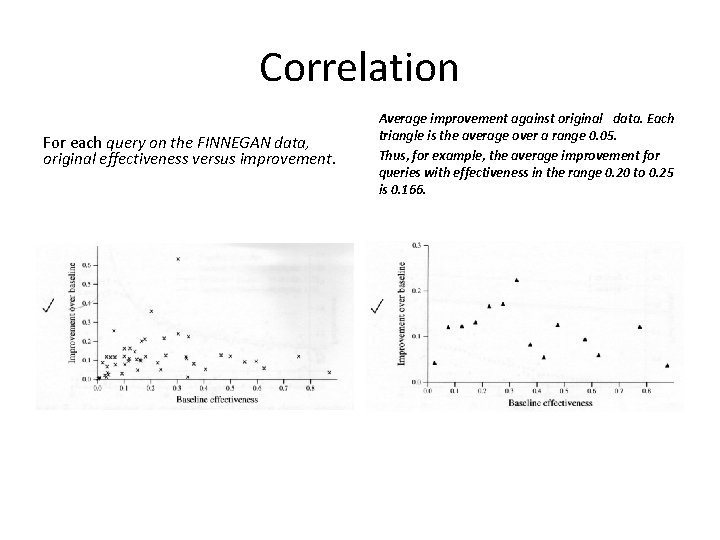 Correlation For each query on the FINNEGAN data, original effectiveness versus improvement. Average improvement