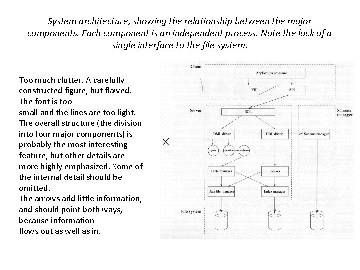 System architecture, showing the relationship between the major components. Each component is an independent
