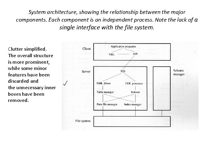 System architecture, showing the relationship between the major components. Each component is an independent