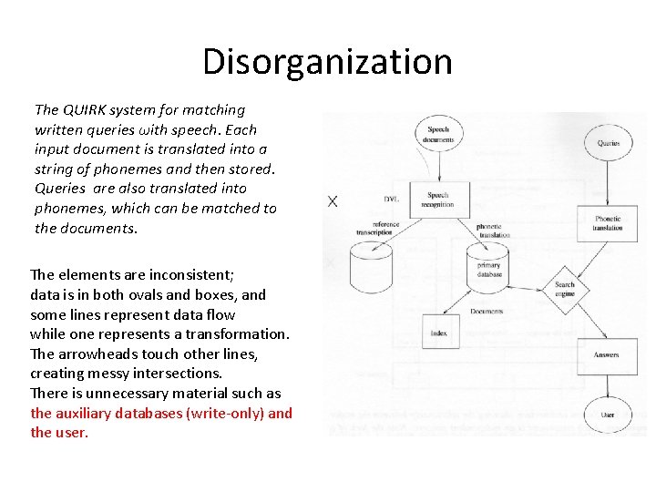 Disorganization The QUIRK system for matching written queries ωith speech. Each input document is