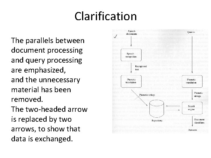 Clarification The parallels between document processing and query processing are emphasized, and the unnecessary