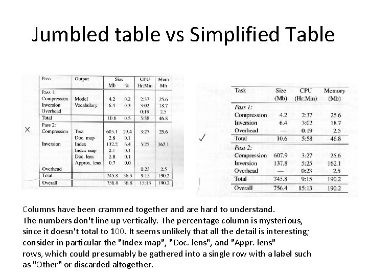 Jumbled table vs Simplified Table Columns have been crammed together and are hard to