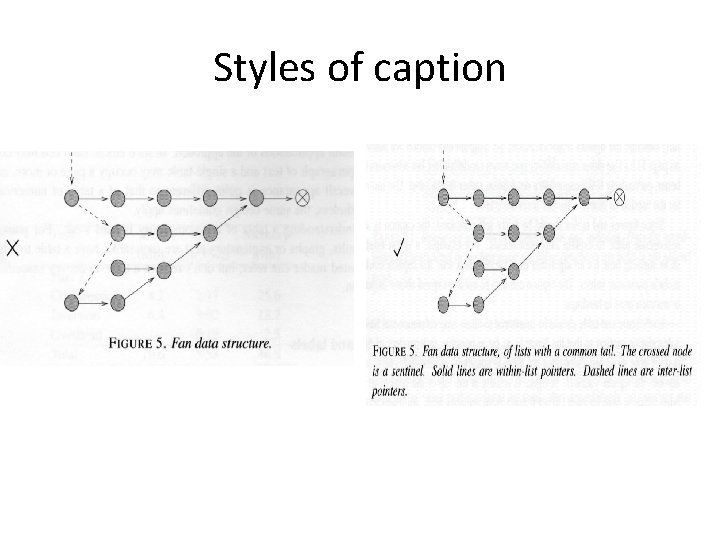 Styles of caption 