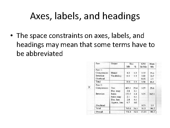 Axes, labels, and headings • The space constraints on axes, labels, and headings may
