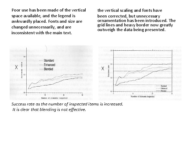 Poor use has been made of the vertical space available, and the legend is