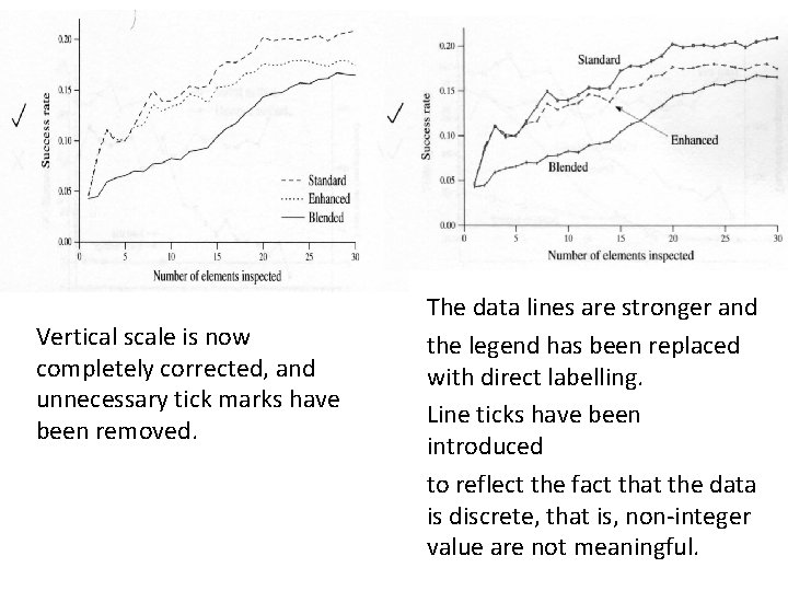 Vertical scale is now completely corrected, and unnecessary tick marks have been removed. The