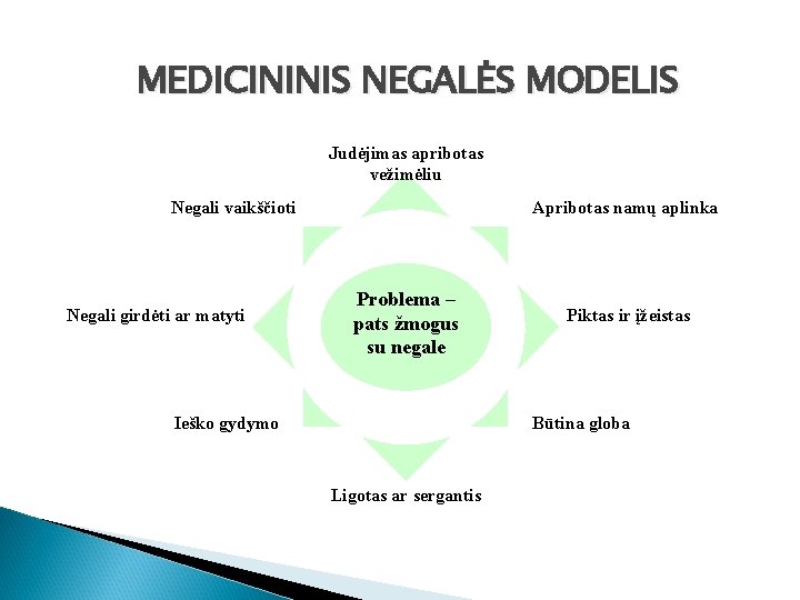 MEDICININIS NEGALĖS MODELIS Judėjimas apribotas vežimėliu Negali vaikščioti Negali girdėti ar matyti Apribotas namų