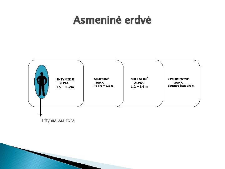 Asmeninė erdvė INTYMIOJI ZONA 15 – 46 cm Intymiausia zona ASMENINĖ ZONA 46 cm