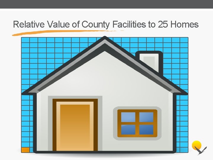 Relative Value of County Facilities to 25 Homes 