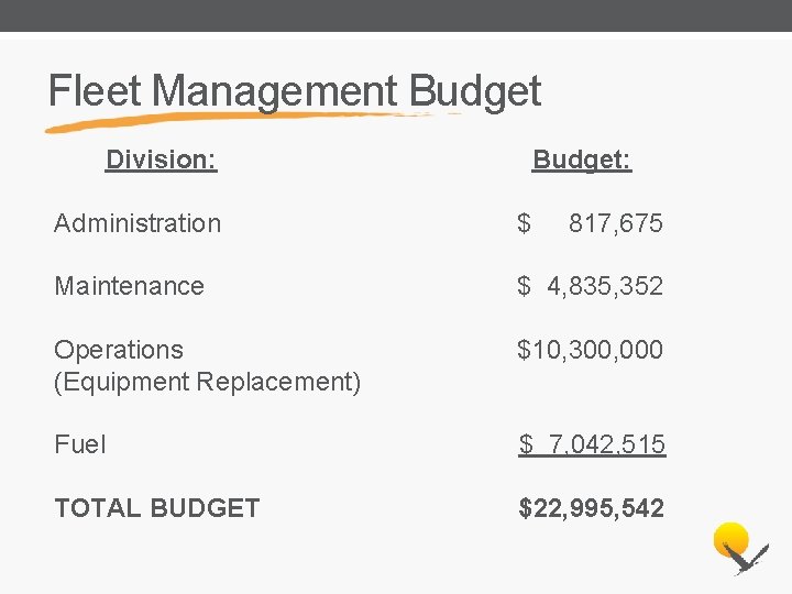 Fleet Management Budget Division: Budget: Administration $ 817, 675 Maintenance $ 4, 835, 352