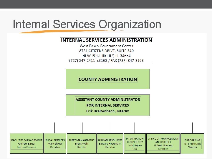 Internal Services Organization 