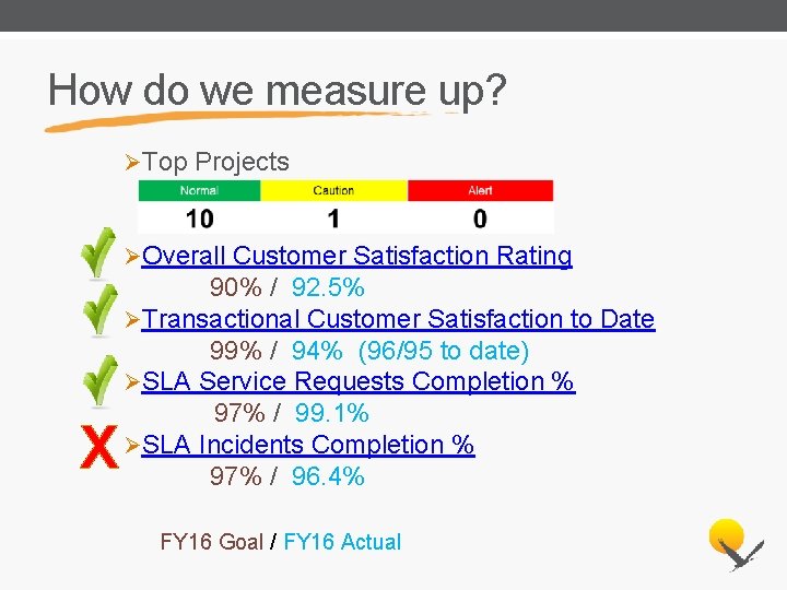How do we measure up? ØTop Projects ØOverall Customer Satisfaction Rating X 90% /
