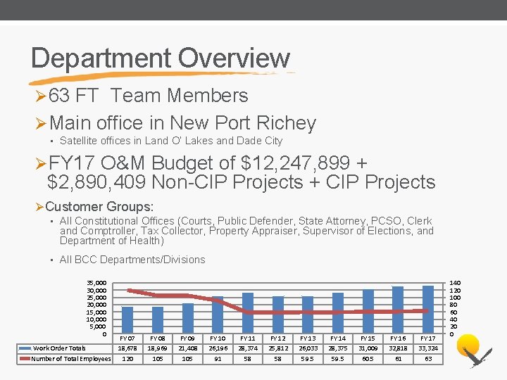 Department Overview Ø 63 FT Team Members ØMain office in New Port Richey •