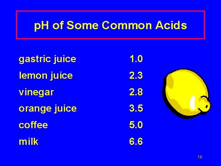 p. H of Some Common Acids gastric juice 1. 0 lemon juice 2. 3