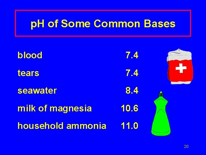 p. H of Some Common Bases blood 7. 4 tears 7. 4 seawater 8.