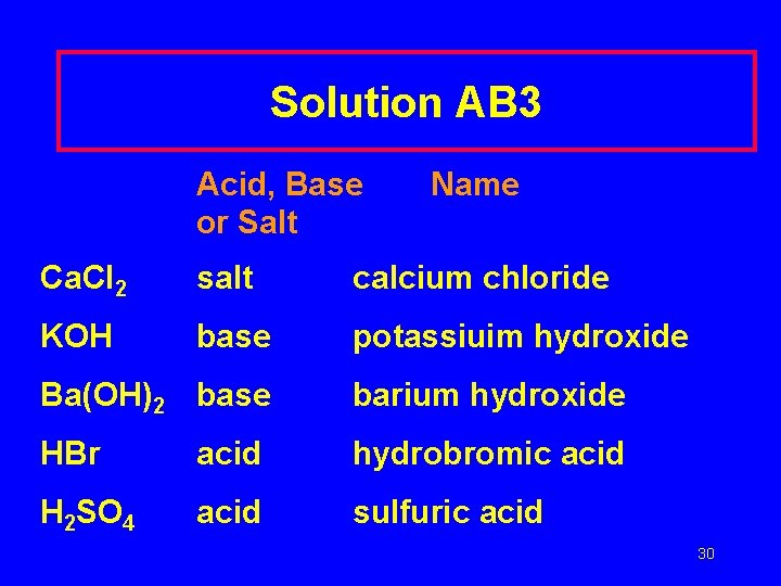 Solution AB 3 Acid, Base or Salt Name Ca. Cl 2 salt calcium chloride