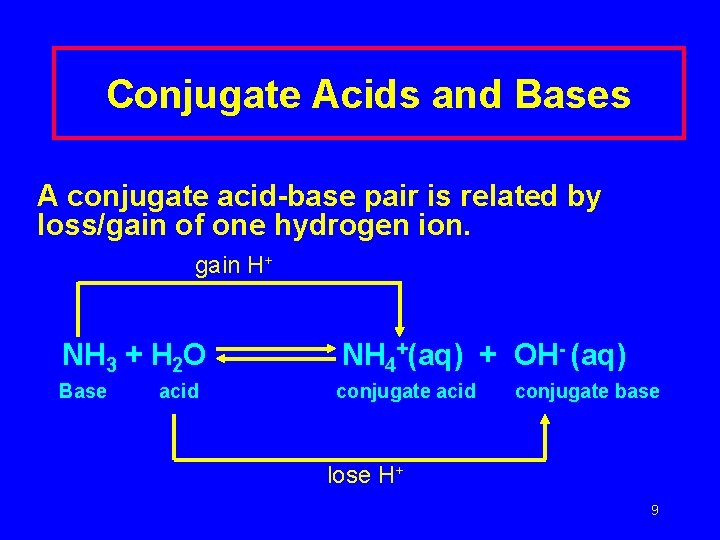 Conjugate Acids and Bases A conjugate acid-base pair is related by loss/gain of one