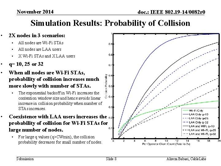 November 2014 doc. : IEEE 802. 19 -14/0082 r 0 Simulation Results: Probability of