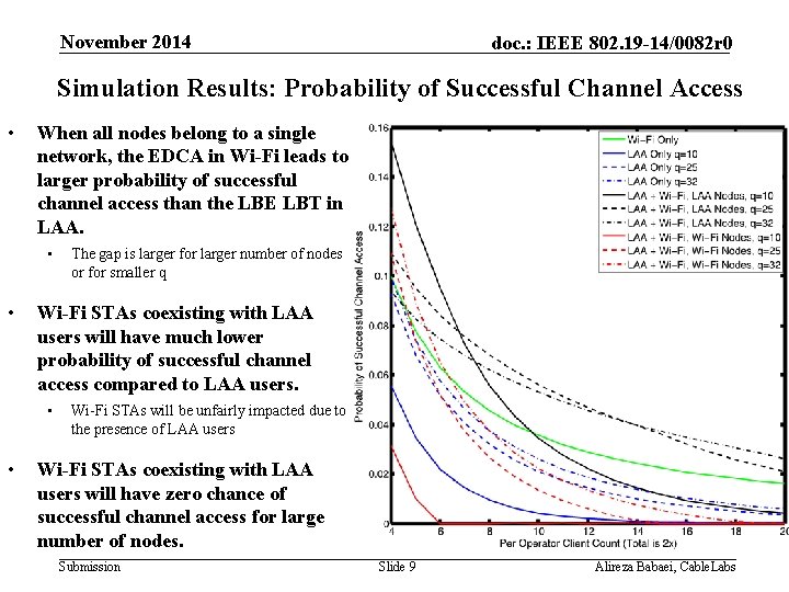 November 2014 doc. : IEEE 802. 19 -14/0082 r 0 Simulation Results: Probability of