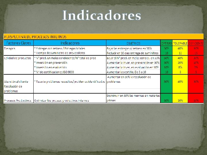 Indicadores 