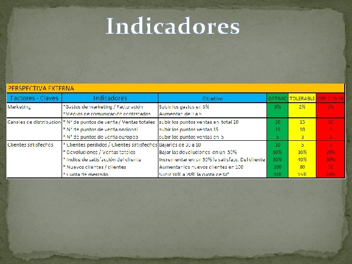 Indicadores 