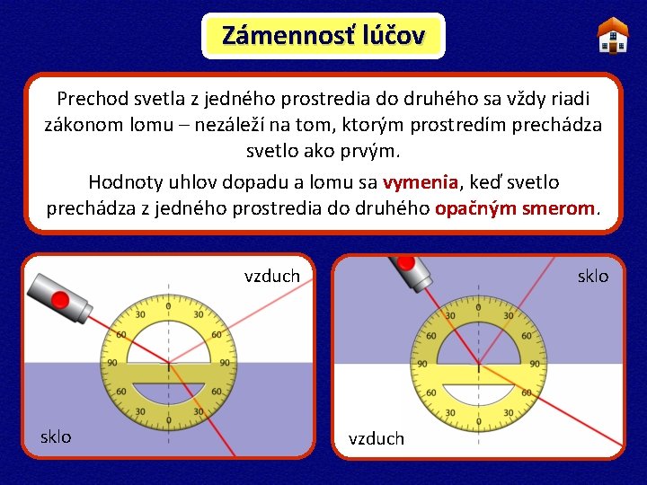 Zámennosť lúčov Prechod svetla z jedného prostredia do druhého sa vždy riadi zákonom lomu