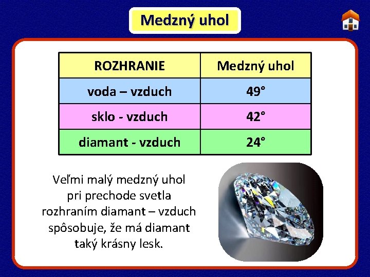 Medzný uhol ROZHRANIE Medzný uhol voda – vzduch 49° sklo - vzduch 42° diamant